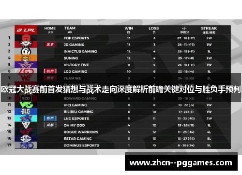 欧冠大战赛前首发猜想与战术走向深度解析前瞻关键对位与胜负手预判