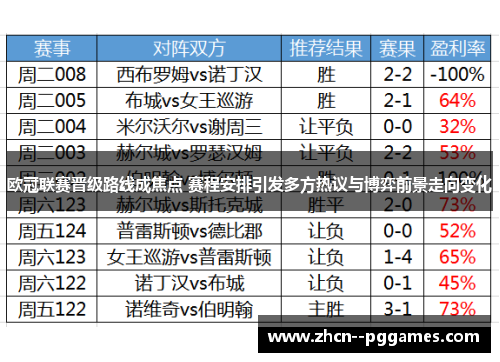 欧冠联赛晋级路线成焦点 赛程安排引发多方热议与博弈前景走向变化
