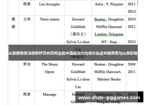 从数据维度深度解析贝林厄姆全能中场统治力与成长轨迹关键表现与比赛影响