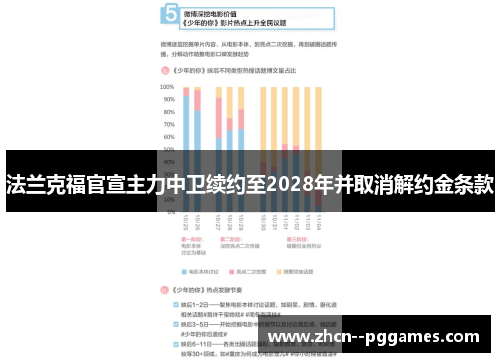 法兰克福官宣主力中卫续约至2028年并取消解约金条款