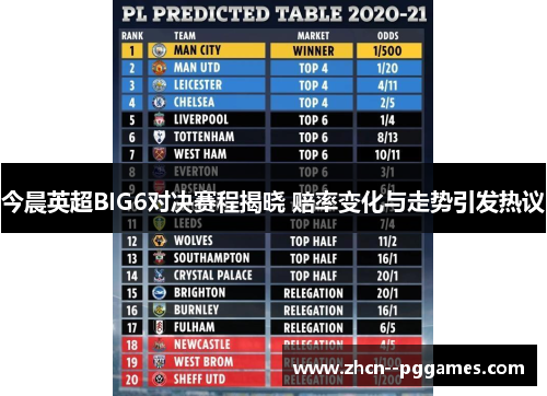 今晨英超BIG6对决赛程揭晓 赔率变化与走势引发热议 今晨英超BIG6对决赛程揭晓 赔率变化与走势引发热议