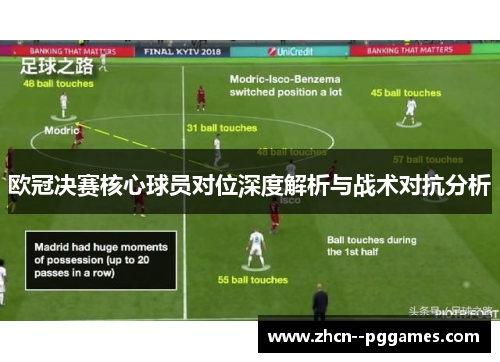 欧冠决赛核心球员对位深度解析与战术对抗分析
